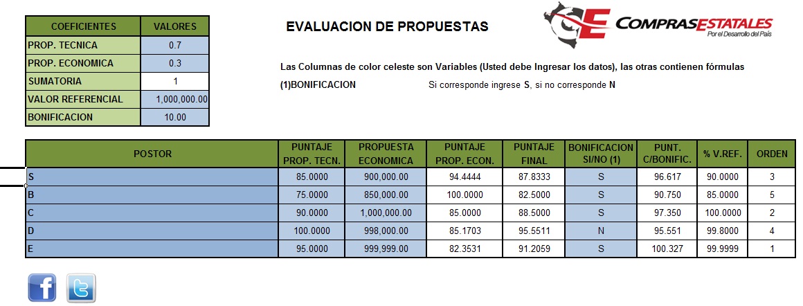 evaluacion
