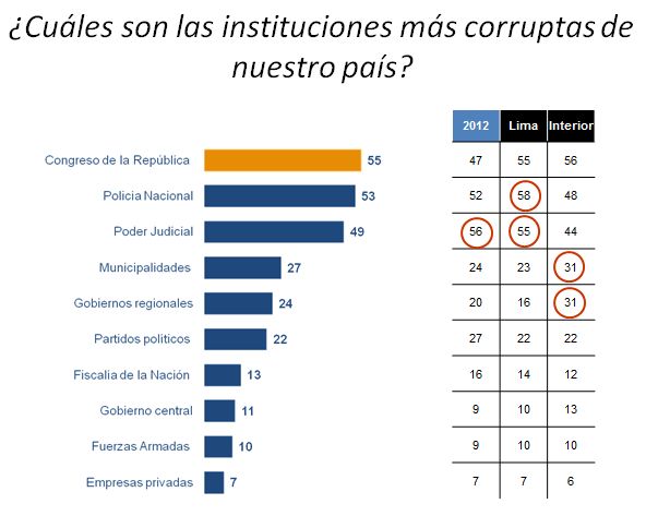 cuales_son_las_instituciones