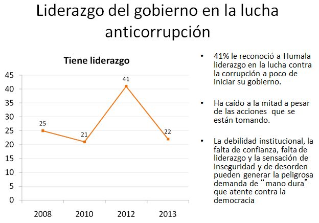 liderazgo_del_gobierno