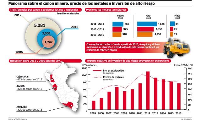 canon_minero_de_regiones