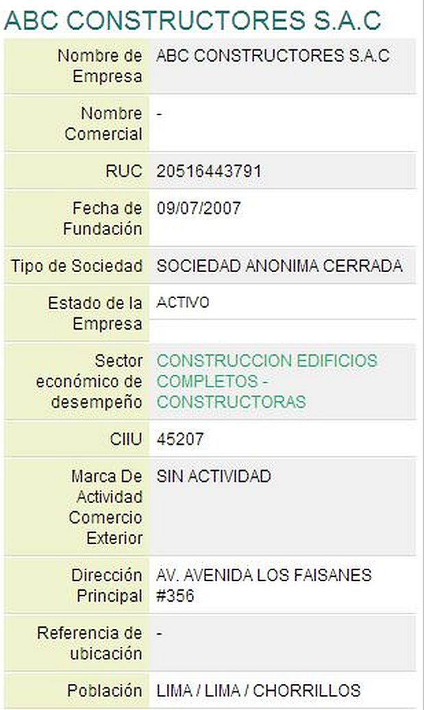 abc_constructores