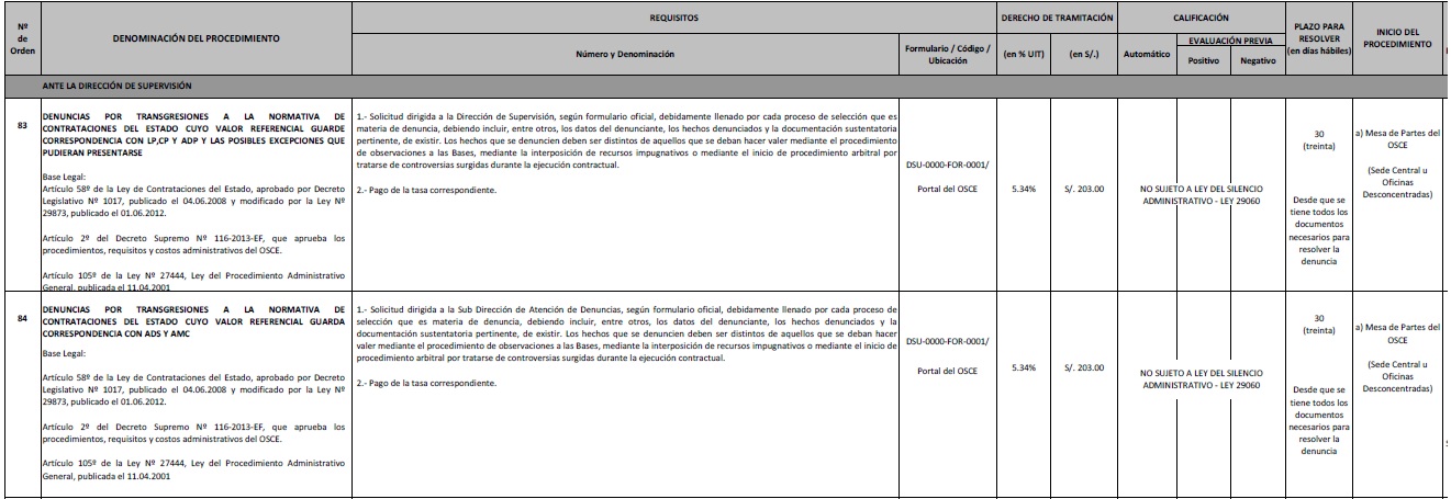 tupa_osce_83_y_84