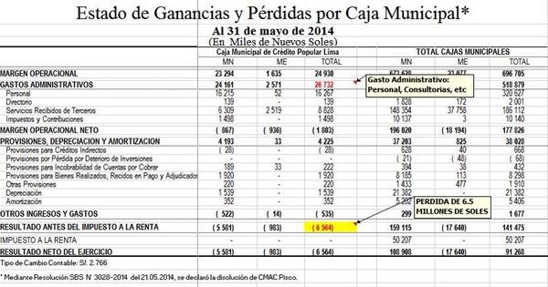 caja_metropolitana_reporte