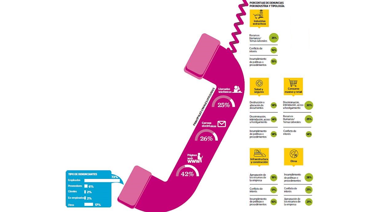 infografia empresas
