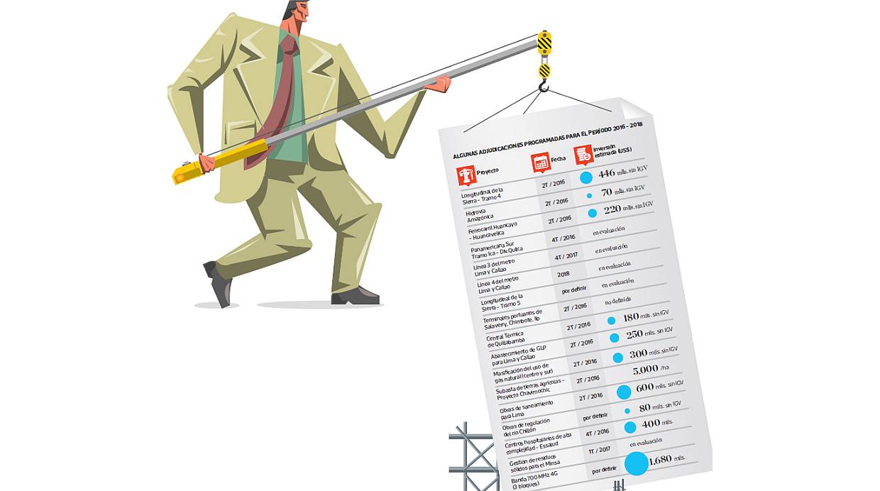 inversiones el comercio