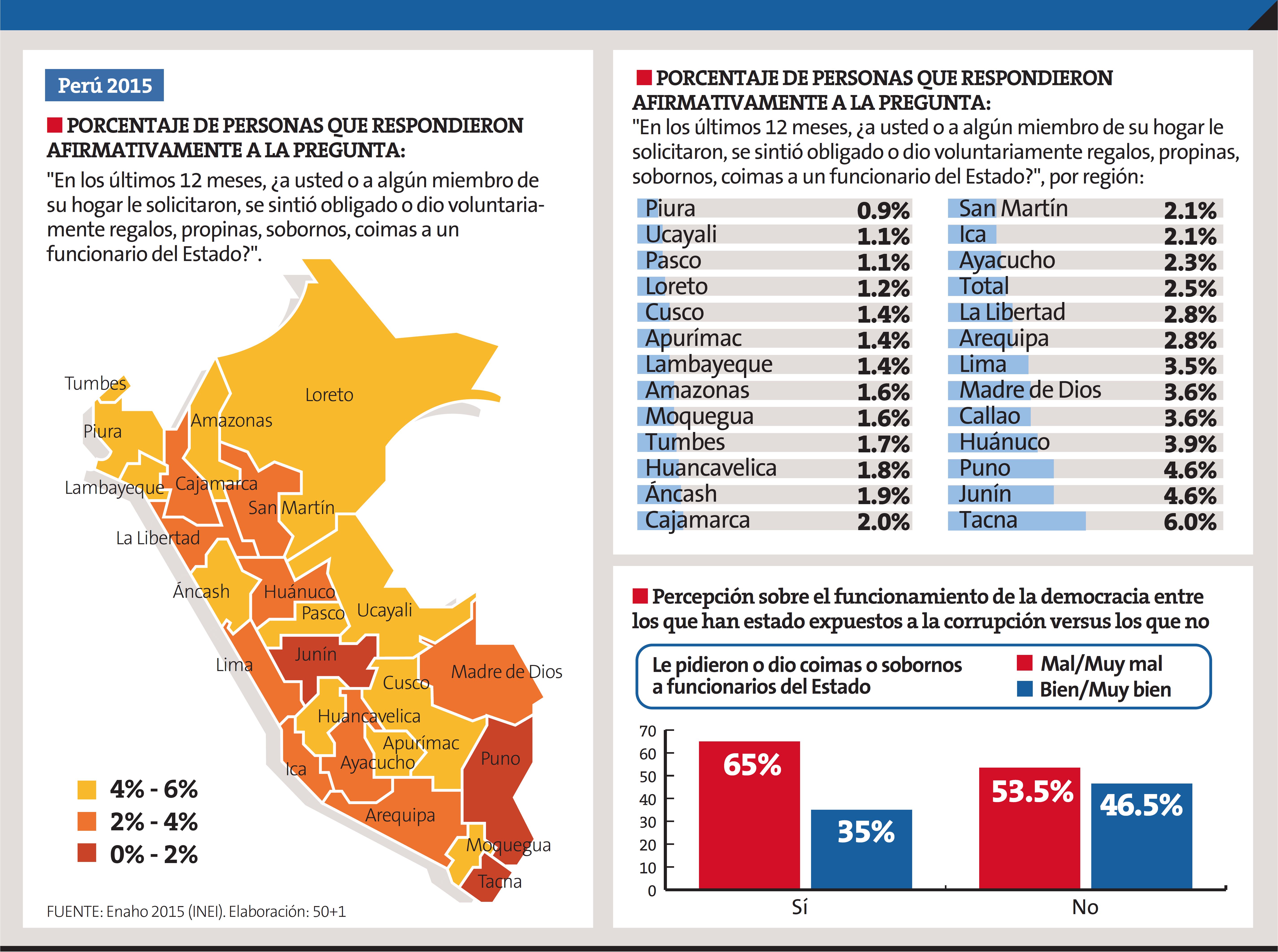 corrupcion mal 1