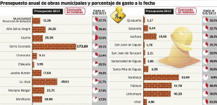 Municipios piden plata para guardarla bajo el colchón