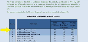 Áncash lidera el ranking de eficiencia en inversión pública