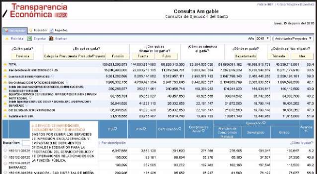 Municipios gastaron s/.12 millones en servicios de impresión, encuadernación y empastado