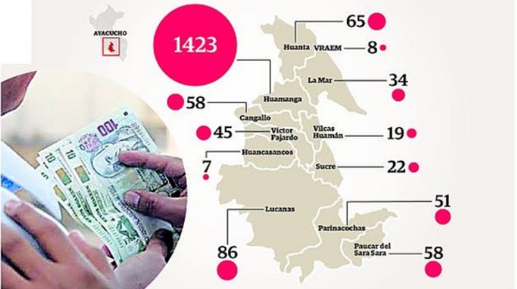 Ayacucho: Conozca los casos de corrupción según provincia