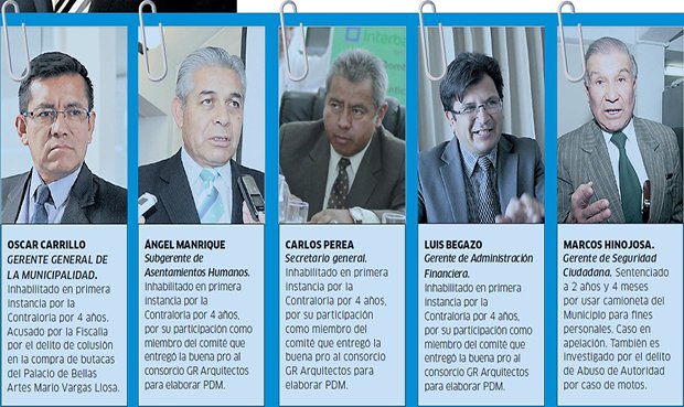 Alcalde de Arequipa y su entorno empapelado