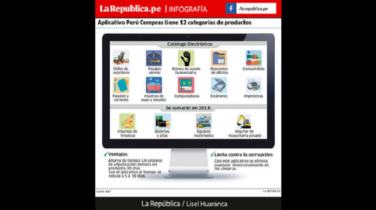 Perú Compras, el aplicativo para frenar la corrupción