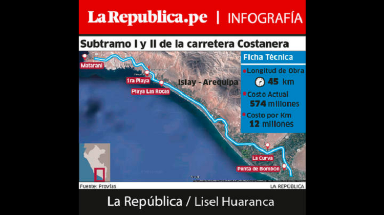 Vía Costanera incrementó costos y conflictos con los agricultores