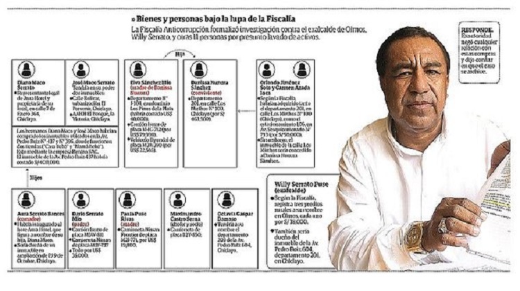 Investigan a Serrato por más de un millón de soles en bienes