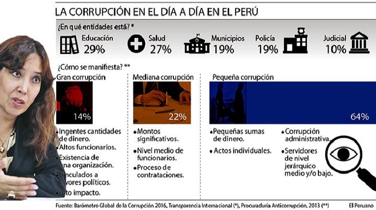 Corrupción en la mira
