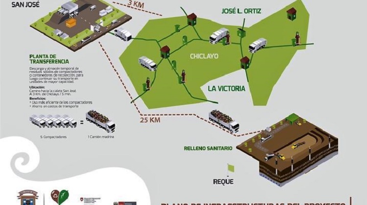 Contraloría detecta vicios en ejecución de planta de residuos sólidos de Chiclayo