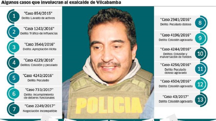 Cusco: El exalcalde implicado en 30 actos de corrupción