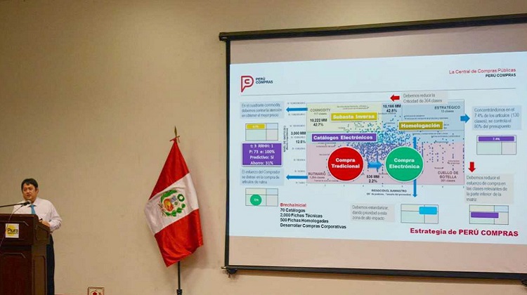 Perú Compras: región Piura realizó contrataciones por S/ 1,764 millones durante 2017