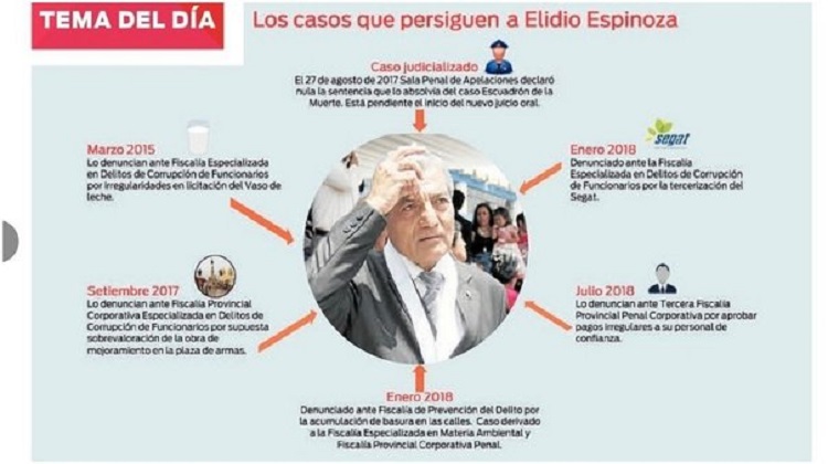 Trujillo: Elidio Espinoza y el cúmulo de denuncias en su contra