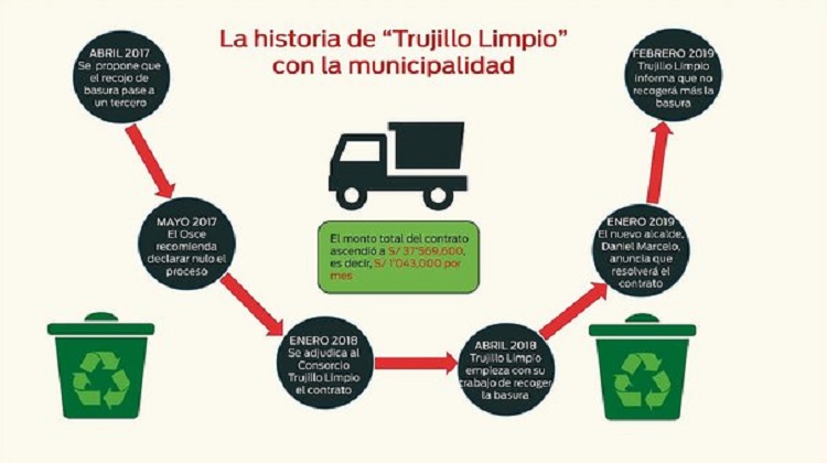 Consorcio se adelanta y resuelve contrato antes de reunión con alcalde