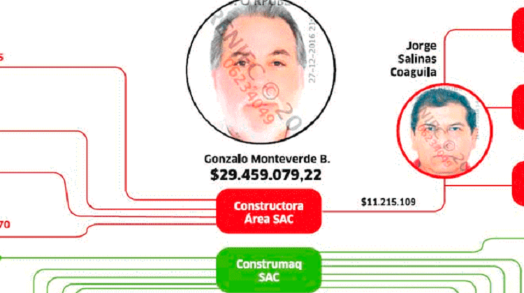 Gonzalo Monteverde: así se ‘blanqueaba’ el dinero de las coimas de Odebrecht
