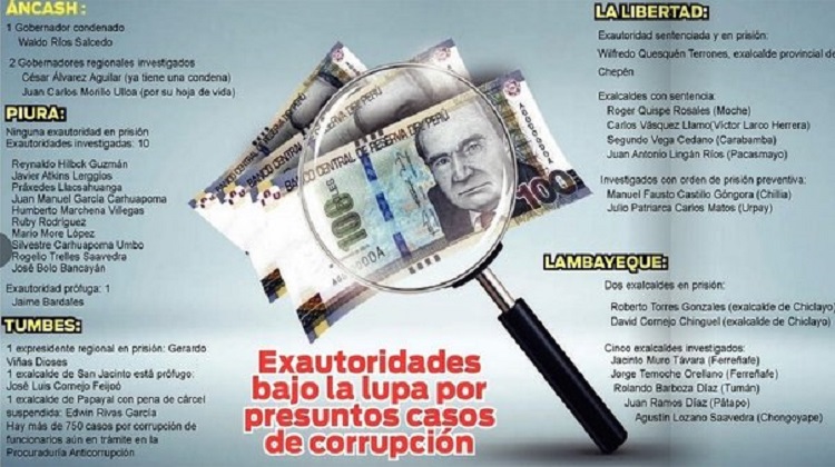 Corrupción: más de una veintena de exautoridades son investigadas