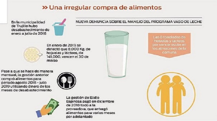 Denunciarán a Elidio Espinoza por compras irregulares