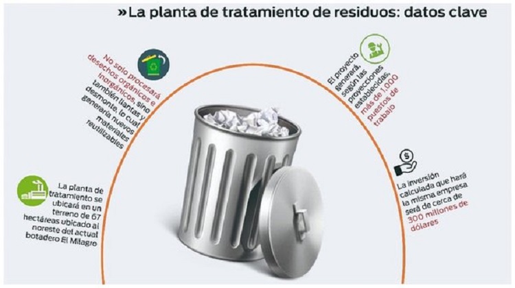 Trujillo tendrá su planta de tratamiento de residuos sólidos y costará $ 300 millones