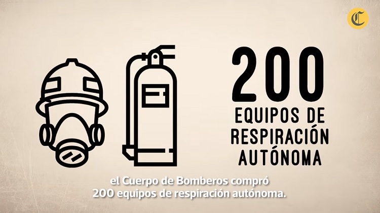 Bomberos: Congreso debate informe sobre compra de equipos que no son para incendios