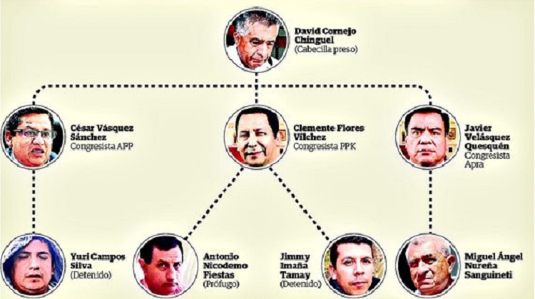 Nexos de congresistas quedan al descubierto (INFOGRAFÍA)