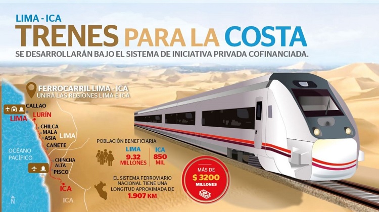 Ferrocarril de Lima a Ica demoraría unas tres horas y dinamizaría comercio zonal