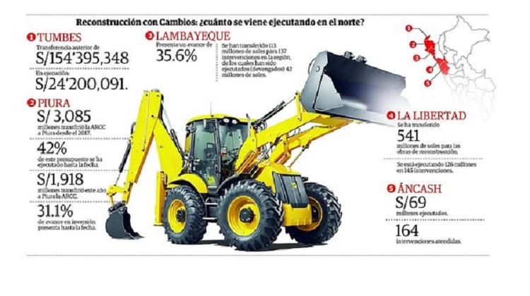 Lento avance en las obras de reconstrucción en el norte