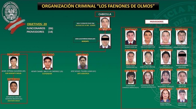 Detienen a exalcalde Willy Serrato y 17 personas más por corrupción en comuna de Olmos (VIDEO)