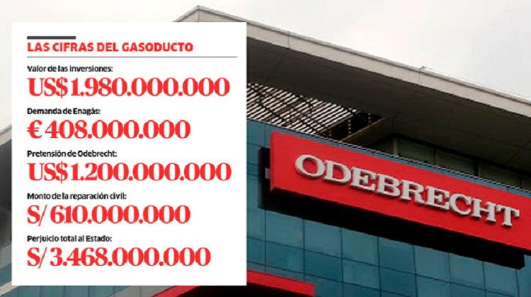 Odebrecht: las millonarias demandas al Perú por el Gasoducto Sur Peruano