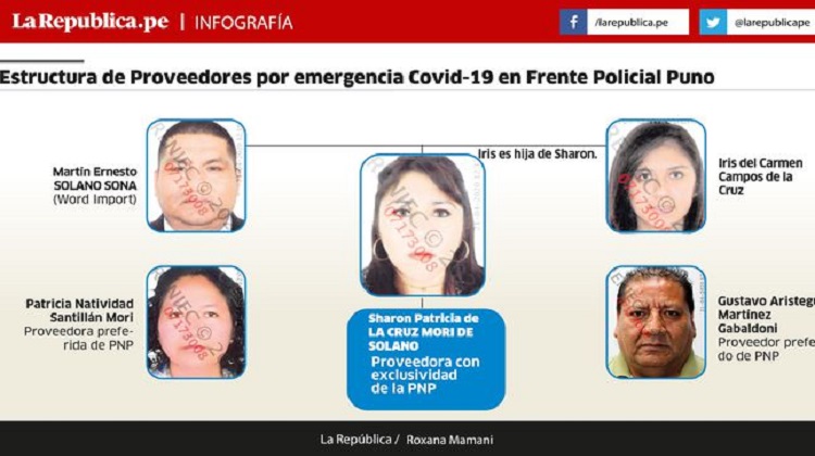 Padrastro e hijastra vendieron más de S/ 360 mil en artículos de limpieza a Policía de Puno