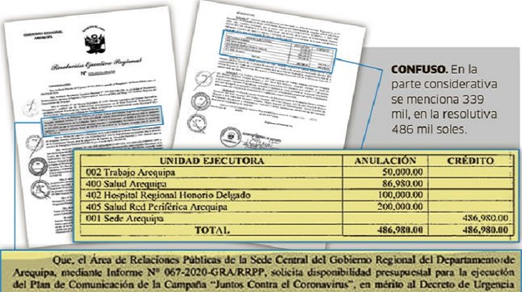 Gobierno Regional de Arequipa quiso gastar más de 400 mil soles en publicidad