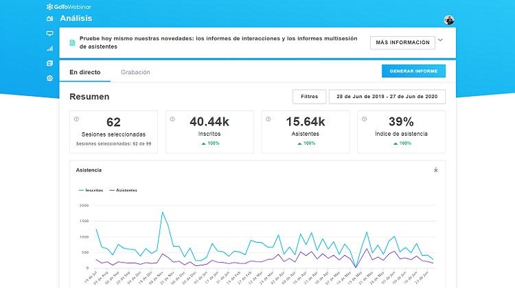 Más de 15,600 asistentes en nuestros 62 Webinars Gratuitos