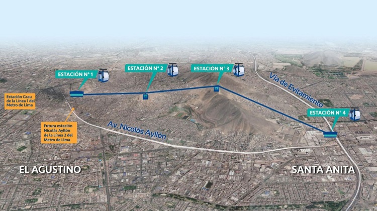 Actualizan estudio de preinversión de teleférico El Agustino – Santa Anita