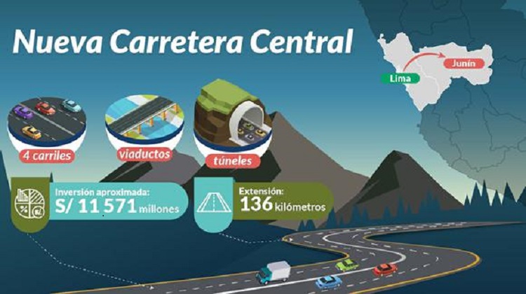 Carretera Central: MTC debe responder a observaciones de Contraloría sobre acuerdo de Gobierno a Gobierno