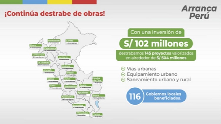 Transfieren S/ 102 millones a municipios para destrabar ejecución de 145 obras