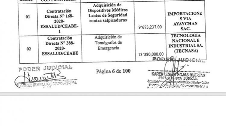 Línea de tiempo de las contrataciones de «El club de las farmacéuticas»