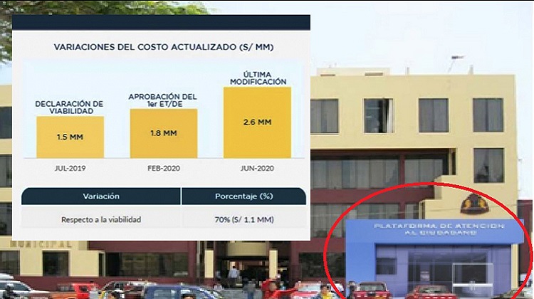 Proyecto del alcalde de Chimbote aumentó su costo en 70 % en apenas un año