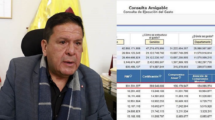 Alcalde Roberto Briceño desconoce que la MPS tiene S/ 331 millones para ejecutar obras