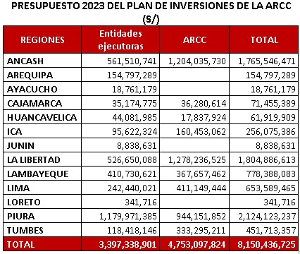 Presupuesto