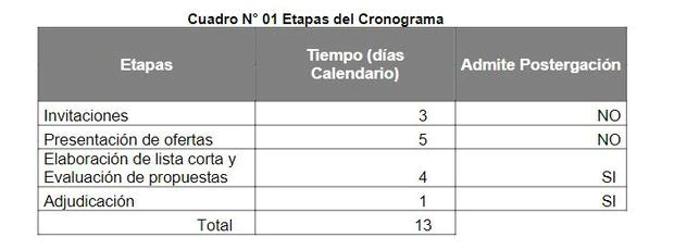 13 dias