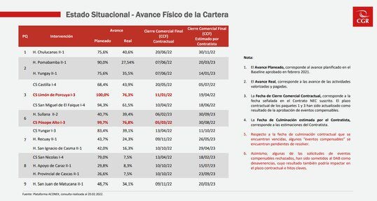 convenio