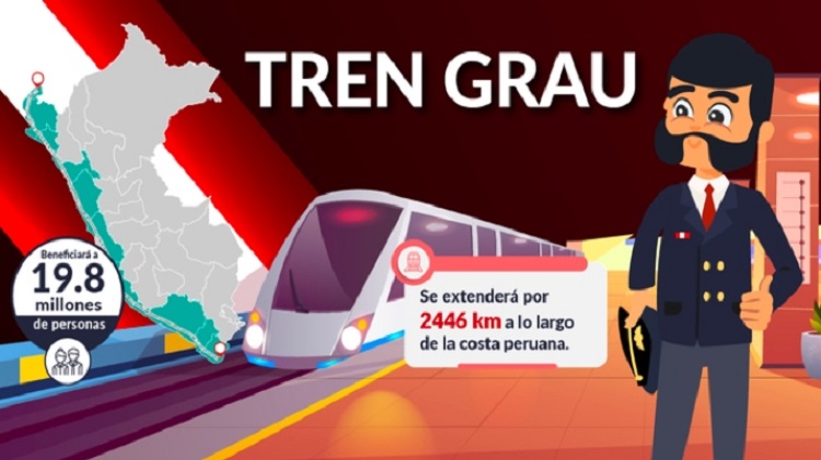 Tren Grau: conoce el Megaproyecto Ferroviario que unirá la Costa Peruana de Tumbes a Tacna