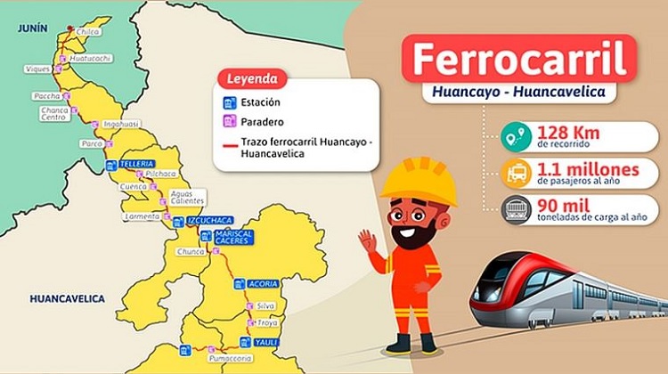 Mejoramiento del ferrocarril Huancayo-Huancavelica costará 947 millones de soles
