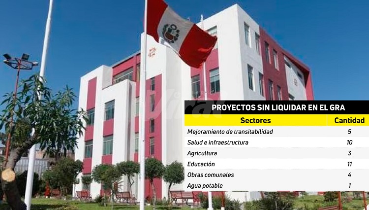 Existen 34 “obras fantasmas” sin liquidar en el GRA