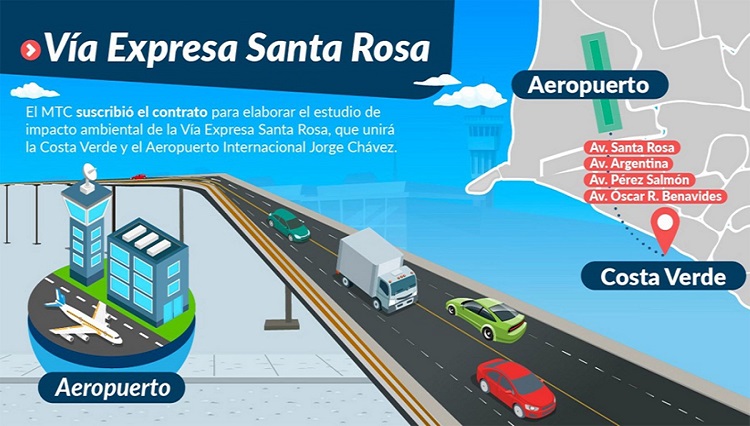 Nueva Vía Expresa Santa Rosa conectará Costa Verde y Aeropuerto Jorge Chávez